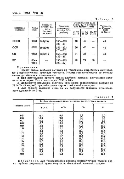 Прокат тонколистовой холоднокатаный