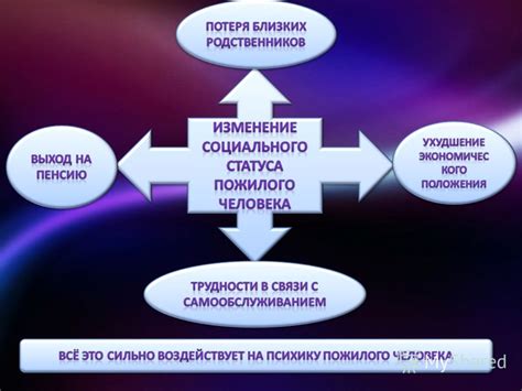 Прокачка навыков и обучение новым умениям