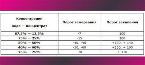 Пропорции разбавления эмали