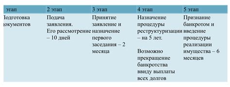 Простая и понятная процедура записи