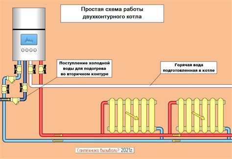 Простая схема работы