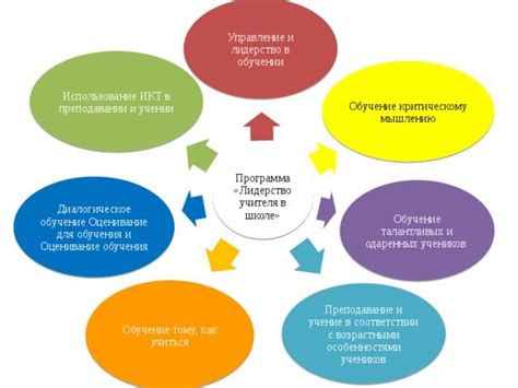 Простое управление и использование без необходимости обучения