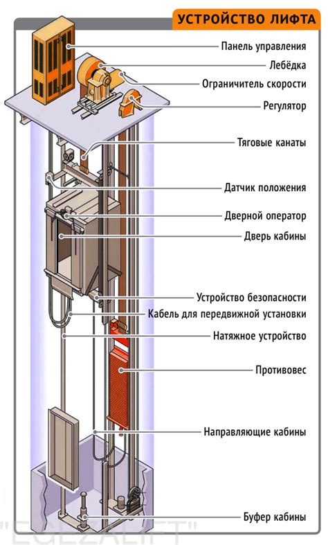 Простое устройство лифта с помощью воды