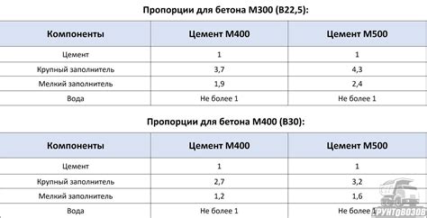 Простой калькулятор для точного определения необходимого количества материала