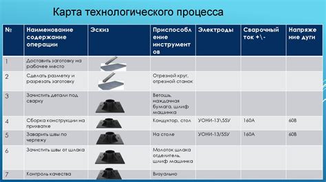 Простой процесс установки и сборки