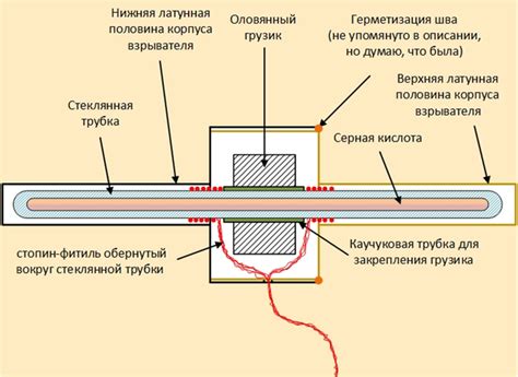 Простой рецепт создания динамита