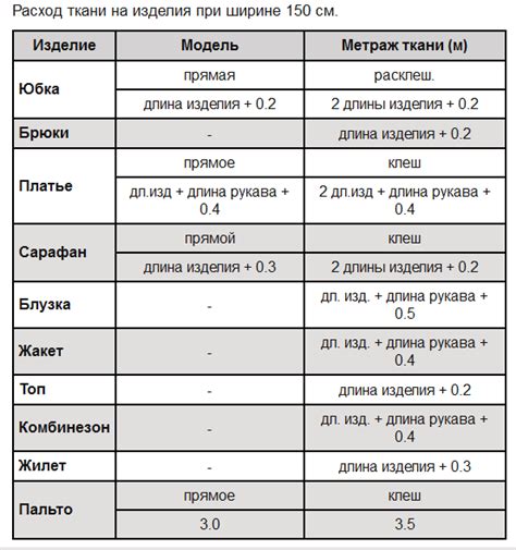 Простой способ определить количество материала