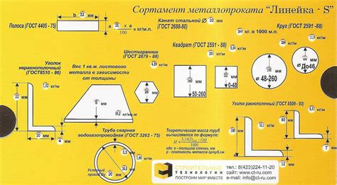 Простой способ расчета площади листа металла