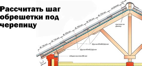 Простота и точность монтажа