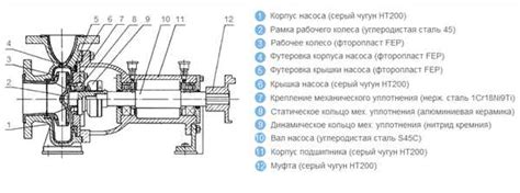 Простота монтажа и подключения