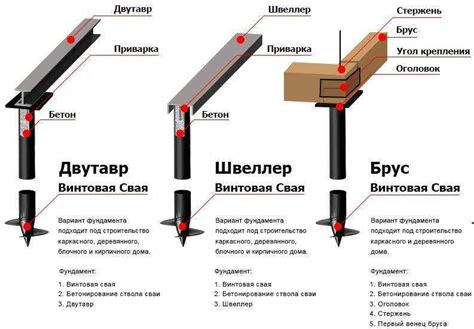 Простота монтажа и увеличение скорости строительства