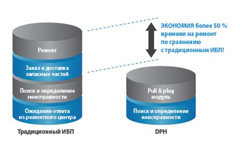 Простота технического обслуживания