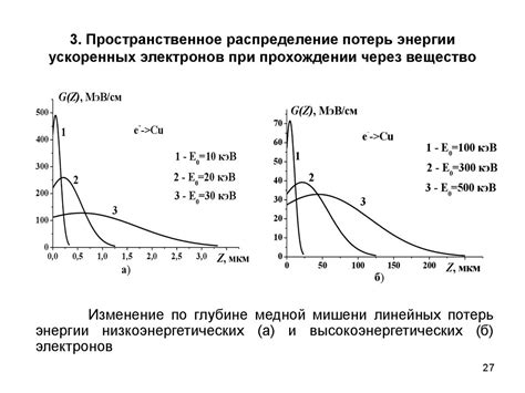 Пространственное распределение электронов