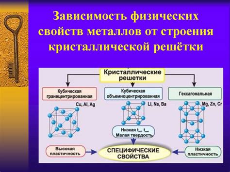 Простые металлы: общие характеристики