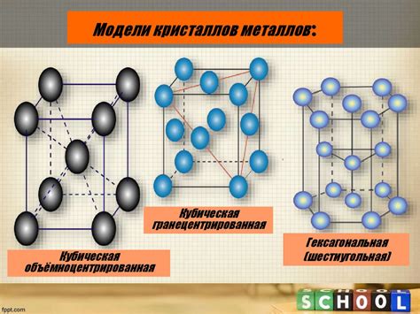 Простые металлы и их кристаллические решетки