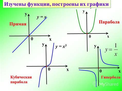 Простые методы для плавной графики