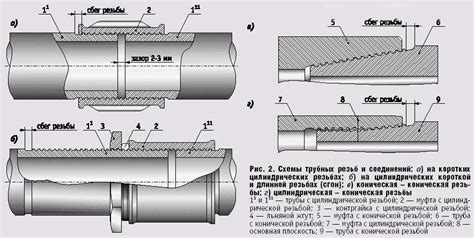 Простые муфты