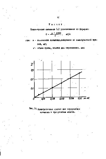 Простые тесты для определения алюминия