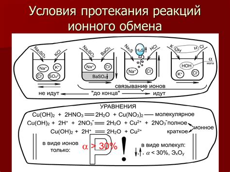 Протекающие реакции