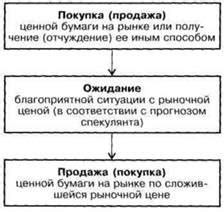 Протективные и спекулятивные операции на рынке металлов и их роль в росте цен