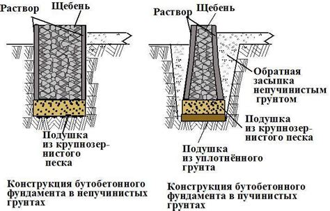 Противокоррозийность