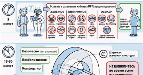 Противопоказания к МРТ