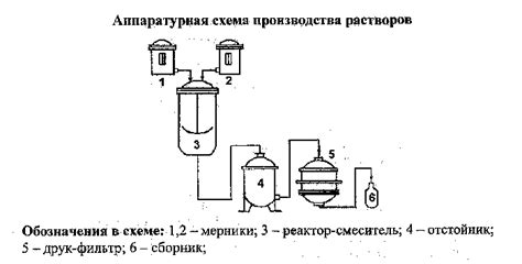 Профессиональное применение спиртовых растворов