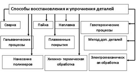 Профессиональные способы восстановления серебристого покрытия