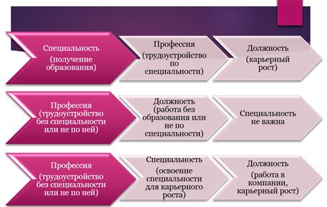 Профессия, обязанности и квалификация