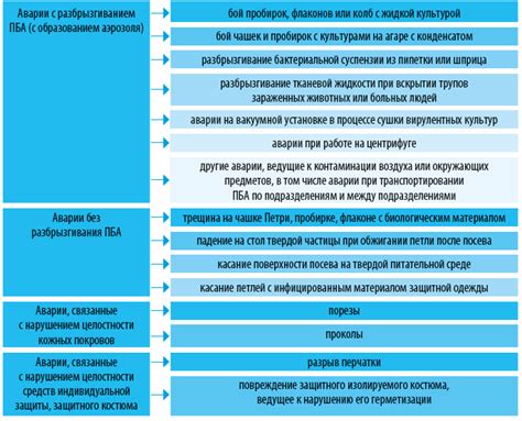 Профилактика аварий: регламент и ответственность