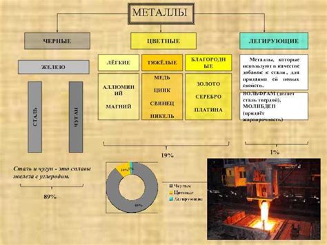 Профилактика пористости металла