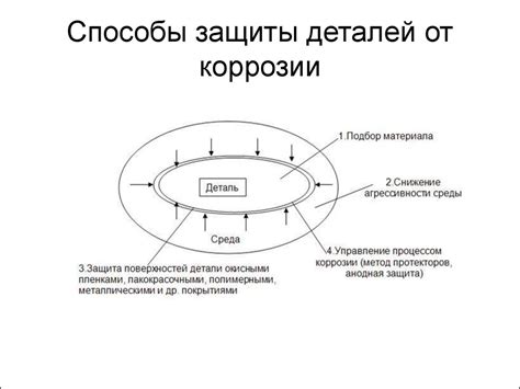 Профилактические меры и советы по предотвращению ржавления арматуры