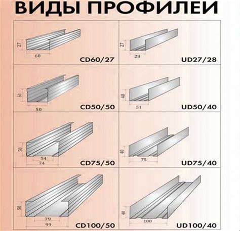 Профили и размеры