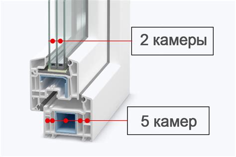 Профиль и количество камер