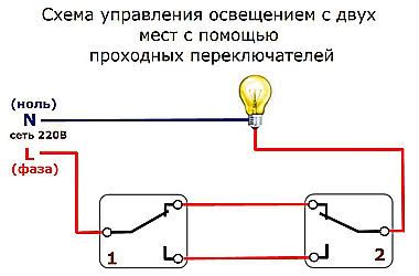 Проходные устройства