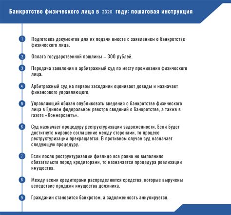 Процедура банкротства в России: основные этапы и сроки