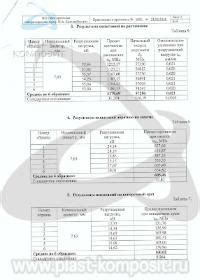 Процедура и результаты испытаний арматуры