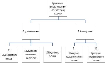 Процедура открытия