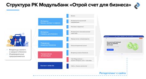 Процедура открытия банковского счета