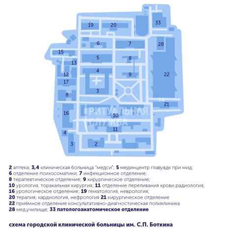 Процедура оформления и получения тела из морга Боткинской больницы