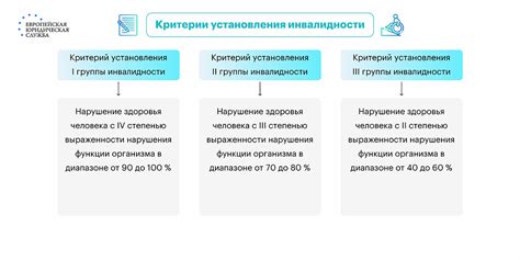 Процедура получения пенсии по инвалидности