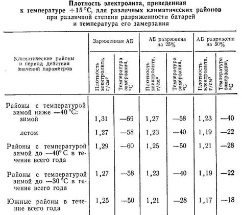 Процедура проверки плотности соединений