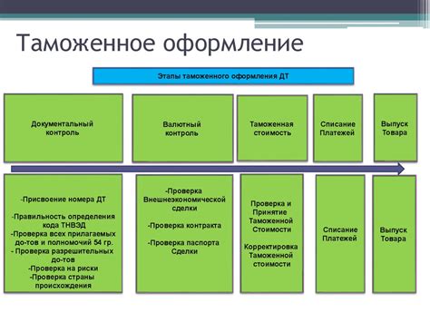 Процедура таможенного оформления: ключевые моменты