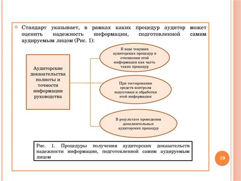 Процедуры и проверки