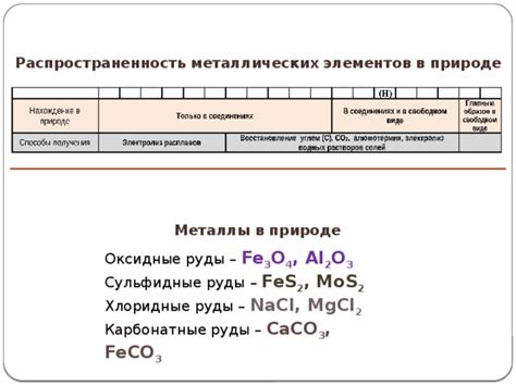 Процент металлических элементов в природе и промышленности