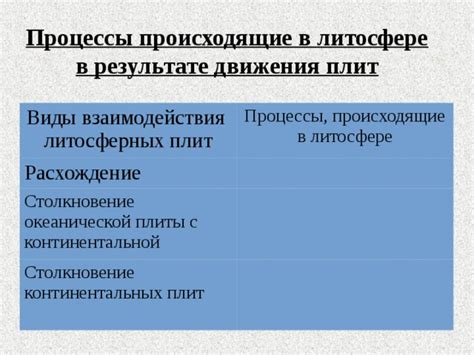 Процессы, происходящие в результате взаимодействия