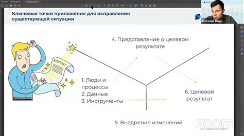 Процессы взаимодействия