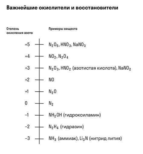 Процессы взаимодействия металла и азота