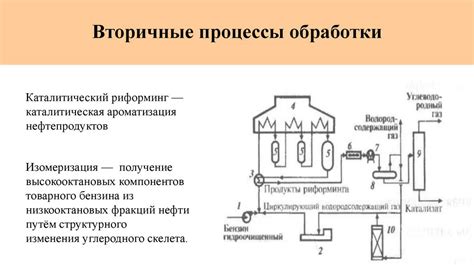 Процессы вторичной обработки