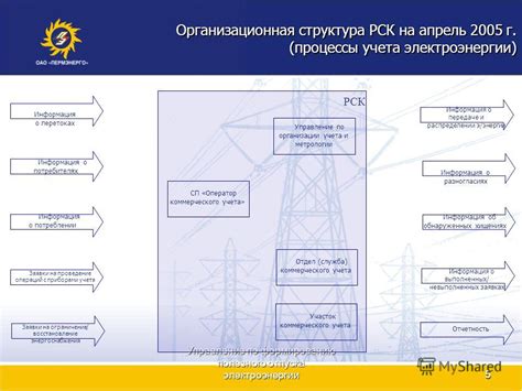 Процессы выдержки и отпуска